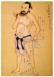 japanese drawing of meridians